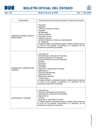 BOLETÍN OFICIAL DEL ESTADO
Núm. 139                           Martes 9 de junio de 2009                                Sec. I. Pág. 48522



              Especialidades       Titulaciones para el desempeño de puestos en régimen de interinidad


                                     Arquitecto
                                     Ingeniero:
                                  - Caminos, Canales y Puertos
                                  - Industrial
                                  - de Materiales
                                  - Naval y Oceánico
       CONSTRUCCIONES CIVILES Y      Arquitecto Técnico
       EDIFICACION                   Ingeniero Técnico:
                                  - de Obras Públicas en todas sus especialidades
                                  - en Topografía
                                     Cualquier titulación universitaria superior y además haber superado
                                  un ciclo de los estudios conducentes a la obtención de las
                                  titulaciones superiores enumeradas



                                     Licenciado en:
                                  - Administración y Dirección de Empresas
                                  - Ciencias Actuariales y Financieras
                                  - Ciencias Políticas y de la Administración
                                  - Derecho
                                  - Economía
                                  - Psicología
                                  - Sociología
       FORMACION Y ORIENTACION       Ingeniero en Organización Industrial
       LABORAL
                                     Diplomado en:
                                  - Ciencias Empresariales
                                  - Educación Social
                                  - Relaciones Laborales
                                  - Trabajo Social
                                     Cualquier titulación universitaria superior y además haber superado
                                  un ciclo de los estudios conducentes a la obtención de las
                                  titulaciones superiores enumeradas



                                     Licenciado en:
                                  - Ciencia y Tecnología de los Alimentos
                                  - Administración y Dirección de Empresas
                                     Diplomado en:
       HOSTELERIA Y TURISMO       - Turismo
                                  - Empresas y Actividades Turísticas
                                     Cualquier titulación universitaria superior y además haber superado
                                  un ciclo de los estudios conducentes a la obtención de las
                                  titulaciones superiores enumeradas
                                                                                                             cve: BOE-A-2009-9541
 