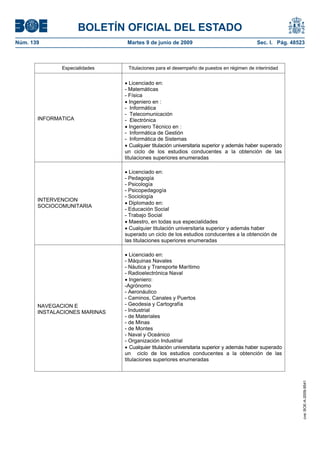 BOLETÍN OFICIAL DEL ESTADO
Núm. 139                        Martes 9 de junio de 2009                                Sec. I. Pág. 48523



              Especialidades    Titulaciones para el desempeño de puestos en régimen de interinidad


                                  Licenciado en:
                               - Matemáticas
                               - Física
                                  Ingeniero en :
                               - Informática
                               - Telecomunicación
       INFORMATICA             - Electrónica
                                  Ingeniero Técnico en :
                               - Informática de Gestión
                               - Informática de Sistemas
                                  Cualquier titulación universitaria superior y además haber superado
                               un ciclo de los estudios conducentes a la obtención de las
                               titulaciones superiores enumeradas

                                 Licenciado en:
                               - Pedagogía
                               - Psicología
                               - Psicopedagogía
                               - Sociología
       INTERVENCION
                                 Diplomado en:
       SOCIOCOMUNITARIA
                               - Educación Social
                               - Trabajo Social
                                 Maestro, en todas sus especialidades
                                 Cualquier titulación universitaria superior y además haber
                               superado un ciclo de los estudios conducentes a la obtención de
                               las titulaciones superiores enumeradas

                                  Licenciado en:
                               - Máquinas Navales
                               - Náutica y Transporte Marítimo
                               - Radioelectrónica Naval
                                  Ingeniero:
                               -Agrónomo
                               - Aeronáutico
                               - Caminos, Canales y Puertos
       NAVEGACION E            - Geodesia y Cartografía
       INSTALACIONES MARINAS   - Industrial
                               - de Materiales
                               - de Minas
                               - de Montes
                               - Naval y Oceánico
                               - Organización Industrial
                                  Cualquier titulación universitaria superior y además haber superado
                               un ciclo de los estudios conducentes a la obtención de las
                               titulaciones superiores enumeradas
                                                                                                          cve: BOE-A-2009-9541
 