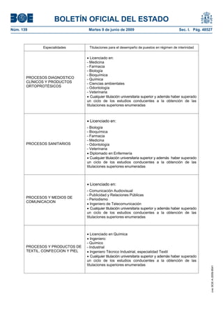 BOLETÍN OFICIAL DEL ESTADO
Núm. 139                            Martes 9 de junio de 2009                                Sec. I. Pág. 48527



              Especialidades        Titulaciones para el desempeño de puestos en régimen de interinidad


                                      Licenciado en:
                                   - Medicina
                                   - Farmacia
                                   - Biología
                                   - Bioquímica
       PROCESOS DIAGNOSTICO        - Química
       CLÍNICOS Y PRODUCTOS        - Ciencias ambientales
       ORTOPROTÉSICOS              - Odontología
                                   - Veterinaria
                                      Cualquier titulación universitaria superior y además haber superado
                                   un ciclo de los estudios conducentes a la obtención de las
                                   titulaciones superiores enumeradas



                                    Licenciado en:
                                   - Biología
                                   - Bioquímica
                                   - Farmacia
                                   - Medicina
       PROCESOS SANITARIOS         - Odontología
                                   - Veterinaria
                                      Diplomado en Enfermería
                                      Cualquier titulación universitaria superior y además haber superado
                                   un ciclo de los estudios conducentes a la obtención de las
                                   titulaciones superiores enumeradas



                                    Licenciado en:
                                   - Comunicación Audiovisual
                                   - Publicidad y Relaciones Públicas
       PROCESOS Y MEDIOS DE        - Periodismo
       COMUNICACION
                                      Ingeniero de Telecomunicación
                                      Cualquier titulación universitaria superior y además haber superado
                                   un ciclo de los estudios conducentes a la obtención de las
                                   titulaciones superiores enumeradas



                                      Licenciado en Química
                                      Ingeniero:
                                   - Químico
       PROCESOS Y PRODUCTOS DE     - Industrial
       TEXTIL, CONFECCION Y PIEL      Ingeniero Técnico Industrial, especialidad Textil
                                      Cualquier titulación universitaria superior y además haber superado
                                   un ciclo de los estudios conducentes a la obtención de las
                                   titulaciones superiores enumeradas
                                                                                                              cve: BOE-A-2009-9541
 
