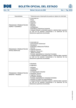 BOLETÍN OFICIAL DEL ESTADO
Núm. 139                          Martes 9 de junio de 2009                                Sec. I. Pág. 48528



              Especialidades      Titulaciones para el desempeño de puestos en régimen de interinidad
                                    Licenciado en:
                                 - Física
                                 - Química
                                    Ingeniero:
                                 - Químico
       PROCESOS Y PRODUCTOS DE
                                 - Industrial
       VIDRIO Y CERAMICA
                                 - de Materiales
                                 - Automática y Electrónica Industrial
                                    Cualquier titulación universitaria superior y además haber superado
                                 un ciclo de los estudios conducentes a la obtención de las
                                 titulaciones superiores enumeradas




                                    Licenciado en:
                                 - Comunicación Audiovisual
                                 - Periodismo
                                 - Publicidad y Relaciones Públicas
                                 - Química
       PROCESOS Y PRODUCTOS DE      Ingeniero Químico
       ARTES GRAFICAS               Ingeniero Técnico en :
                                 - Diseño Industrial
                                 - Forestal, especialidad en Industrias Forestales
                                    Cualquier titulación universitaria superior y además haber superado
                                 un ciclo de los estudios conducentes a la obtención de las
                                 titulaciones superiores enumeradas



                                  Arquitecto
                                  Ingeniero:
                                 - Industrial
                                 - de Materiales
                                 - de Montes
                                 - en Organización Industrial
       PROCESOS Y PRODUCTOS EN      Arquitecto Técnico
       MADERA Y MUEBLE              Ingeniero Técnico:
                                 - en Diseño Industrial
                                 - Forestal, especialidad en Industrias Forestales
                                 - Industrial, en todas sus especialidades
                                    Cualquier titulación universitaria superior y además haber superado
                                 un ciclo de los estudios conducentes a la obtención de las
                                 titulaciones superiores enumeradas
                                                                                                            cve: BOE-A-2009-9541
 