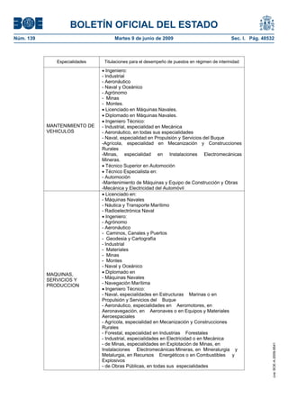 BOLETÍN OFICIAL DEL ESTADO
Núm. 139                             Martes 9 de junio de 2009                                 Sec. I. Pág. 48532



              Especialidades    Titulaciones para el desempeño de puestos en régimen de interinidad

                                 Ingeniero:
                               - Industrial
                               - Aeronáutico
                               - Naval y Oceánico
                               - Agrónomo
                               - Minas
                               - Montes.
                                 Licenciado en Máquinas Navales.
                                 Diplomado en Máquinas Navales.
                                 Ingeniero Técnico:
           MANTENIMIENTO DE    - Industrial, especialidad en Mecánica
           VEHICULOS           - Aeronáutico, en todas sus especialidades
                               - Naval, especialidad en Propulsión y Servicios del Buque
                               -Agrícola, especialidad en Mecanización y Construcciones
                               Rurales
                               -Minas, especialidad en Instalaciones Electromecánicas
                               Mineras.
                                 Técnico Superior en Automoción
                                 Técnico Especialista en:
                               - Automoción
                               -Mantenimiento de Máquinas y Equipo de Construcción y Obras
                               -Mecánica y Electricidad del Automóvil
                                 Licenciado en:
                               - Máquinas Navales
                               - Náutica y Transporte Marítimo
                               - Radioelectrónica Naval
                                 Ingeniero:
                               - Agrónomo
                               - Aeronáutico
                               - Caminos, Canales y Puertos
                               - Geodesia y Cartografía
                               - Industrial
                               - Materiales
                               - Minas
                               - Montes
                               - Naval y Oceánico
           MAQUINAS,             Diplomado en
                               - Máquinas Navales
           SERVICIOS Y
                               - Navegación Marítima
           PRODUCCION
                                 Ingeniero Técnico:
                               - Naval, especialidades en Estructuras Marinas o en
                               Propulsión y Servicios del Buque
                               - Aeronáutico, especialidades en Aeromotores, en
                               Aeronavegación, en Aeronaves o en Equipos y Materiales
                               Aeroespaciales
                               - Agrícola, especialidad en Mecanización y Construcciones
                               Rurales
                               - Forestal, especialidad en Industrias Forestales
                               - Industrial, especialidades en Electricidad o en Mecánica
                               - de Minas, especialidades en Explotación de Minas, en
                                                                                                                cve: BOE-A-2009-9541




                               Instalaciones Electromecánicas Mineras, en Mineralurgia y
                               Metalurgia, en Recursos Energéticos o en Combustibles y
                               Explosivos
                               - de Obras Públicas, en todas sus especialidades
 