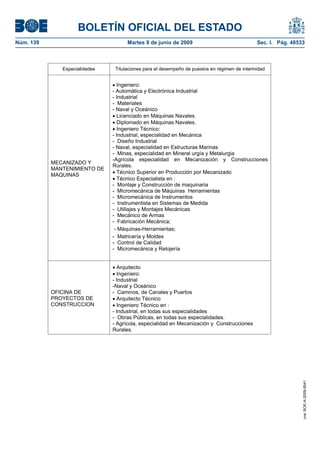 BOLETÍN OFICIAL DEL ESTADO
Núm. 139                             Martes 9 de junio de 2009                                 Sec. I. Pág. 48533



              Especialidades    Titulaciones para el desempeño de puestos en régimen de interinidad


                                 Ingeniero:
                               - Automática y Electrónica Industrial
                               - Industrial
                               - Materiales
                               - Naval y Oceánico
                                 Licenciado en Máquinas Navales.
                                 Diplomado en Máquinas Navales.
                                 Ingeniero Técnico:
                               - Industrial, especialidad en Mecánica
                               - Diseño Industrial
                               - Naval, especialidad en Estructuras Marinas
                               - Minas, especialidad en Mineral urgía y Metalurgia
                               -Agrícola especialidad en Mecanización y Construcciones
           MECANIZADO Y
                               Rurales.
           MANTENIMIENTO DE
                                 Técnico Superior en Producción por Mecanizado
           MAQUINAS
                                 Técnico Especialista en :
                               - Montaje y Construcción de maquinaria
                               - Micromecánica de Máquinas Herramientas
                               - Micromecánica de Instrumentos
                               - Instrumentista en Sistemas de Medida
                               - Utillajes y Montajes Mecánicas
                               - Mecánico de Armas
                               - Fabricación Mecánica;
                                - Máquinas-Herramientas;
                               - Matricería y Moldes
                               - Control de Calidad
                               - Micromecánica y Relojería


                                 Arquitecto
                                 Ingeniero:
                               - Industrial
                               -Naval y Oceánico
           OFICINA DE          - Caminos, de Canales y Puertos
           PROYECTOS DE          Arquitecto Técnico
           CONSTRUCCION          Ingeniero Técnico en :
                               - Industrial, en todas sus especialidades
                               - Obras Públicas, en todas sus especialidades.
                               - Agrícola, especialidad en Mecanización y Construcciones
                               Rurales.
                                                                                                                cve: BOE-A-2009-9541
 