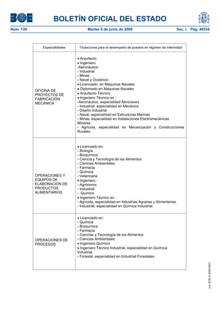 BOLETÍN OFICIAL DEL ESTADO
Núm. 139                             Martes 9 de junio de 2009                                 Sec. I. Pág. 48534



              Especialidades    Titulaciones para el desempeño de puestos en régimen de interinidad


                                 Arquitecto
                                 Ingeniero:
                               -Aeronáutico
                               - Industrial
                               - Minas
                               - Naval y Oceánico
                                 Licenciado: en Máquinas Navales
           OFICINA DE            Diplomado en Máquinas Navales
           PROYECTOS DE          Arquitecto Técnico
           FABRICACIÓN           Ingeniero Técnico en :
           MECANICA            -Aeronáutico, especialidad Aeronaves
                               - Industrial, especialidad en Mecánica
                               - Diseño Industrial
                               - Naval, especialidad en Estructuras Marinas
                               - Minas, especialidad en Instalaciones Electromecánicas
                               Mineras.
                               - Agrícola, especialidad en Mecanización y Construcciones
                               Rurales.



                                 Licenciado en:
                               - Biología
                               - Bioquímica
                               - Ciencia y Tecnología de los Alimentos
                               - Ciencias Ambientales
                               - Farmacia
                               - Química
           OPERACIONES Y       - Veterinaria
           EQUIPOS DE            Ingeniero :
           ELABORACION DE      - Agrónomo
           PRODUCTOS           - Industrial
           ALIMENTARIOS        - Químico
                                 Ingeniero Técnico en :
                               - Agrícola, especialidad en Industrias Agrarias y Alimentarias.
                               - Industrial, especialidad en Química Industrial.


                                 Licenciado en:
                               - Química
                               - Bioquímica
                               - Farmacia
                               - Ciencias y Tecnología de los Alimentos
           OPERACIONES DE      - Ciencias Ambientales
           PROCESOS              Ingeniero Químico
                                 Ingeniero Técnico Industrial, especialidad en Química
                               Industrial.
                               - Forestal, especialidad en Industrial Forestales.
                                                                                                                cve: BOE-A-2009-9541
 