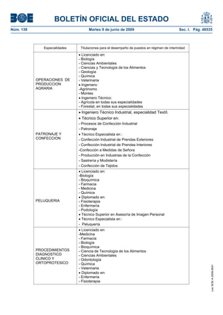 BOLETÍN OFICIAL DEL ESTADO
Núm. 139                             Martes 9 de junio de 2009                                 Sec. I. Pág. 48535



              Especialidades    Titulaciones para el desempeño de puestos en régimen de interinidad

                                 Licenciado en:
                               - Biología
                               - Ciencias Ambientales
                               - Ciencias y Tecnología de los Alimentos
                               - Geología
                               - Química
           OPERACIONES DE      - Veterinaria
           PRODUCCION            Ingeniero:
           AGRARIA             -Agrónomo
                               - Montes
                                 Ingeniero Técnico:
                               - Agrícola en todas sus especialidades
                               - Forestal, en todas sus especialidades
                                Ingeniero Técnico Industrial, especialidad Textíl.
                                Técnico Superior en:
                               - Procesos de Confección Industrial
                               - Patronaje
           PATRONAJE Y           Técnico Especialista en :
           CONFECCION          - Confección Industrial de Prendas Exteriores
                               - Confección Industrial de Prendas Interiores
                               -Confección a Medidas de Señora
                               - Producción en Industrias de la Confección
                               - Sastrería y Modistería
                               - Confección de Tejidos
                                 Licenciado en:
                               -Biología
                               - Bioquímica
                               - Farmacia
                               - Medicina
                               - Química
                                 Diplomado en:
           PELUQUERIA          - Fisioterapia
                               - Enfermería
                               - Podología
                                 Técnico Superior en Asesoría de Imagen Personal
                                 Técnico Especialista en :
                               - Peluquería
                                 Licenciado en:
                               -Medicina
                               - Farmacia
                               - Biología
                               - Bioquímica
           PROCEDIMIENTOS      - Ciencia de Tecnología de los Alimentos
           DIAGNOSTICO         - Ciencias Ambientales
           CLINICO Y           - Odontología
           ORTOPROTESICO       - Química
                                                                                                                cve: BOE-A-2009-9541




                               - Veterinaria
                                 Diplomado en:
                               - Enfermería
                               - Fisioterapia
 