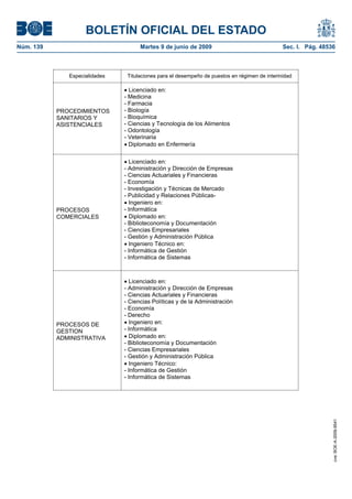 BOLETÍN OFICIAL DEL ESTADO
Núm. 139                             Martes 9 de junio de 2009                                 Sec. I. Pág. 48536



              Especialidades    Titulaciones para el desempeño de puestos en régimen de interinidad

                                 Licenciado en:
                               - Medicina
                               - Farmacia
           PROCEDIMIENTOS      - Biología
           SANITARIOS Y        - Bioquímica
           ASISTENCIALES       - Ciencias y Tecnología de los Alimentos
                               - Odontología
                               - Veterinaria
                                 Diplomado en Enfermería

                                 Licenciado en:
                               - Administración y Dirección de Empresas
                               - Ciencias Actuariales y Financieras
                               - Economía
                               - Investigación y Técnicas de Mercado
                               - Publicidad y Relaciones Públicas-
                                 Ingeniero en:
           PROCESOS            - Informática
           COMERCIALES           Diplomado en:
                               - Biblioteconomía y Documentación
                               - Ciencias Empresariales
                               - Gestión y Administración Pública
                                 Ingeniero Técnico en:
                               - Informática de Gestión
                               - Informática de Sistemas



                                 Licenciado en:
                               - Administración y Dirección de Empresas
                               - Ciencias Actuariales y Financieras
                               - Ciencias Políticas y de la Administración
                               - Economía
                               - Derecho
           PROCESOS DE           Ingeniero en:
           GESTION             - Informática
           ADMINISTRATIVA        Diplomado en:
                               - Biblioteconomía y Documentación
                               - Ciencias Empresariales
                               - Gestión y Administración Pública
                                 Ingeniero Técnico:
                               - Informática de Gestión
                               - Informática de Sistemas
                                                                                                                cve: BOE-A-2009-9541
 