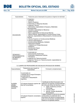 BOLETÍN OFICIAL DEL ESTADO
Núm. 139                                      Martes 9 de junio de 2009                                 Sec. I. Pág. 48538



                 Especialidades          Titulaciones para el desempeño de puestos en régimen de interinidad

                                          Ingeniero :
                                        - Industrial
                                        - Naval y Oceánico
                                          Diplomado en Máquinas Navales
                                          Ingeniero Técnico:
                                        - Aeronáutico, especialidad en Equipos y Materiales
                                        Aeroespaciales.
                                        - Industrial, especialidad en Mecánica
                                        - Diseño Industrial
                                        - Naval, especialidad en Estructuras Marinas.
                                        - Obras Públicas, especialidad en Construcciones Civiles
            SOLDADURA
                                        - Agrícola, especialidad en Mecanización y Construcciones
                                        Rurales.
                                          Técnico Superior en Construcciones Metálicas
                                          Técnico especialista en :
                                        - Construcciones Metálicas y Soldador
                                        - Fabricación Soldada
                                        - Calderería en Chapa Estructural
                                        - Soldadura
                                        - Construcción Naval
                                        - Trazador Naval

                                          Licenciado en:
                                        - Comunicación Audiovisual
            TECNICAS Y
                                        - Publicidad y Relaciones Públicas
            PROCEDIMIENTOS
                                        - Periodismo
            DE IMAGEN Y
                                          Ingeniero de Telecomunicación
            SONIDO
                                          Ingeniero Técnico en Telecomunicación, especialidad en
                                        Sonido e Imagen.


                   D. CUERPO DE PROFESORES DE ESCUELAS OFICIALES DE IDIOMAS
                                Titulaciones para impartir la
           Especialidades                                                Formación complementaria
                                        especialidad

                            1) Licenciado en:
                            - Filología de la Lengua Extranjera
                            correspondiente
                            - Traducción o interpretación
                            lingüística.

                                                                  - Certificado de Nivel Avanzado o de
           ALEMÁN,          2) Cualquier titulación superior del  Aptitud en los idiomas correspondientes
           ARABE,           área de humanidades                   de la Escuela Oficial de Idiomas o para:
           FRANCÉS,                                                        Inglés: Proficiency Univers,
           INGLÉS                                                          Cambridge
                                                                           Francés: DALF
                                                                           Alemán: Gro es deustsches
                                                                           Sprachdiplom
                                                                                                                         cve: BOE-A-2009-9541




                                                                  - Haber cursado un ciclo de los estudios
                            3) Cualquier titulación universitaria conducentes a la obtención de la
                            superior:                             licenciatura del idioma correspondiente
                                                                  junto con los estudios complementarios
                                                                  citados en el apartado anterior
 