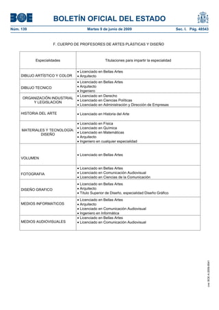 BOLETÍN OFICIAL DEL ESTADO
Núm. 139                              Martes 9 de junio de 2009                               Sec. I. Pág. 48543



                      F. CUERPO DE PROFESORES DE ARTES PLÁSTICAS Y DISEÑO



           Especialidades                        Titulaciones para impartir la especialidad


                                  Licenciado en Bellas Artes
     DIBUJO ARTÍSTICO Y COLOR     Arquitecto
                                  Licenciado en Bellas Artes
     DIBUJO TECNICO               Arquitecto
                                  Ingeniero
                                  Licenciado en Derecho
     ORGANIZACIÓN INDUSTRIAL
                                  Licenciado en Ciencias Políticas
         Y LEGISLACION
                                  Licenciado en Administración y Dirección de Empresas

     HISTORIA DEL ARTE            Licenciado en Historia del Arte

                                  Licenciado en Física
                                  Licenciado en Química
     MATERIALES Y TECNOLOGÍA:
                                  Licenciado en Matemáticas
             DISEÑO
                                  Arquitecto
                                  Ingeniero en cualquier especialidad


                                  Licenciado en Bellas Artes
     VOLUMEN

                                  Licenciado en Bellas Artes
     FOTOGRAFIA                   Licenciado en Comunicación Audiovisual
                                  Licenciado en Ciencias de la Comunicación
                                  Licenciado en Bellas Artes
     DISEÑO GRAFICO               Arquitecto
                                  Título Superior de Diseño, especialidad Diseño Gráfico
                                  Licenciado en Bellas Artes
     MEDIOS INFORMATICOS          Arquitecto
                                  Licenciado en Comunicación Audiovisual
                                  Ingeniero en Informática
                                  Licenciado en Bellas Artes
     MEDIOS AUDIOVISUALES         Licenciado en Comunicación Audiovisual
                                                                                                               cve: BOE-A-2009-9541
 
