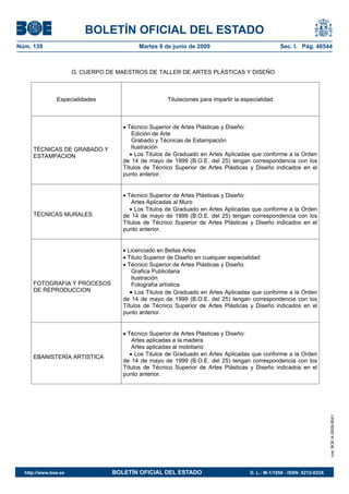 BOLETÍN OFICIAL DEL ESTADO
Núm. 139                                 Martes 9 de junio de 2009                               Sec. I. Pág. 48544



                      G. CUERPO DE MAESTROS DE TALLER DE ARTES PLÁSTICAS Y DISEÑO



               Especialidades                       Titulaciones para impartir la especialidad



                                     Técnico Superior de Artes Plásticas y Diseño:
                                       Edición de Arte
                                       Grabado y Técnicas de Estampación
     TÉCNICAS DE GRABADO Y             Ilustración
     ESTAMPACION                         Los Titulos de Graduado en Artes Aplicadas que conforme a la Orden
                                    de 14 de mayo de 1999 (B.O.E. del 25) tengan correspondencia con los
                                    Títulos de Técnico Superior de Artes Plásticas y Diseño indicados en el
                                    punto anterior.


                                     Técnico Superior de Artes Plásticas y Diseño:
                                       Artes Aplicadas al Muro
                                         Los Titulos de Graduado en Artes Aplicadas que conforme a la Orden
     TÉCNICAS MURALES               de 14 de mayo de 1999 (B.O.E. del 25) tengan correspondencia con los
                                    Títulos de Técnico Superior de Artes Plásticas y Diseño indicados en el
                                    punto anterior.


                                     Licenciado en Bellas Artes
                                     Titulo Superior de Diseño en cualquier especialidad
                                     Técnico Superior de Artes Plásticas y Diseño:
                                       Grafica Publicitaria
                                       Ilustración
     FOTOGRAFIA Y PROCESOS             Fotografía artística
     DE REPRODUCCION                     Los Titulos de Graduado en Artes Aplicadas que conforme a la Orden
                                    de 14 de mayo de 1999 (B.O.E. del 25) tengan correspondencia con los
                                    Títulos de Técnico Superior de Artes Plásticas y Diseño indicados en el
                                    punto anterior.


                                     Técnico Superior de Artes Plásticas y Diseño:
                                       Artes aplicadas a la madera
                                       Artes aplicadas al mobiliario
                                         Los Titulos de Graduado en Artes Aplicadas que conforme a la Orden
     EBANISTERÍA ARTISTICA
                                    de 14 de mayo de 1999 (B.O.E. del 25) tengan correspondencia con los
                                    Títulos de Técnico Superior de Artes Plásticas y Diseño indicados en el
                                    punto anterior.
                                                                                                                        cve: BOE-A-2009-9541




  http://www.boe.es              BOLETÍN OFICIAL DEL ESTADO                         D. L.: M-1/1958 - ISSN: 0212-033X
 