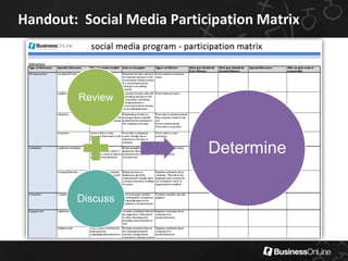 Handout: Social Media Participation Matrix



         Review



                            Determine

        Discuss
 