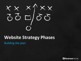 Website Strategy Phases
Building the plan
 