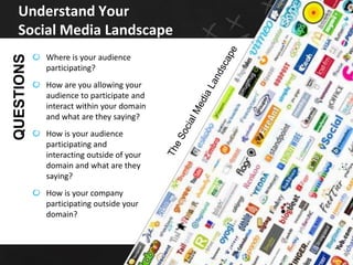 Understand Your
   Social Media Landscape
            Where is your audience
QUESTIONS


            participating?
            How are you allowing your
            audience to participate and
            interact within your domain
            and what are they saying?
            How is your audience
            participating and
            interacting outside of your
            domain and what are they
            saying?
            How is your company
            participating outside your
            domain?
 