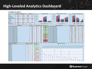 High-Leveled Analytics Dashboard
 