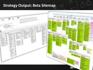 Strategy Output: Beta Sitemap
 