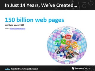 In Just 14 Years, We’ve Created…

150 billion web pages
archived since 1996
Source: http://www.archive.org




         #contentmarketing @bolsocial
 