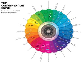 #contentmarketing @bolsocial
 