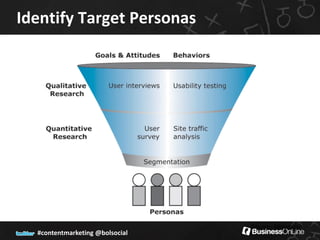 Identify Target Personas




                                 Source: Molecular
  #contentmarketing @bolsocial
 
