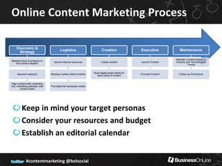 Online Content Marketing Process

    Discovery &
                                       Logistics                         Creation                  Execution            Maintenance
      Strategy
                                                                                                                     Maintain Content based on
Baseline buzz & analytics to
                                 Secure internal resources              Create content             Launch Content    Industry and Technological
   fuel content ideation
                                                                                                                               Trends


                                                                  Build digital asset charts for
     Keyword research          Develop content rollout timeline                                    Promote Content     Follow-up Promotions
                                                                     each piece of content


Align content with marketing
mix, marketing calendar, and   Purchase the necessary media
       content hosts




         Keep in mind your target personas
         Consider your resources and budget
         Establish an editorial calendar


            #contentmarketing @bolsocial
 