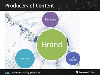 Producers of Content

                                 Employee




                                 Brand
                                            User /
           Earned                           Crowd




  #contentmarketing @bolsocial
 