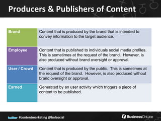 Producers & Publishers of Content

Brand            Content that is produced by the brand that is intended to
                 convey information to the target audience.


Employee         Content that is published to individuals social media profiles.
                 This is sometimes at the request of the brand. However, is
                 also produced without brand oversight or approval.

User / Crowd     Content that is produced by the public. This is sometimes at
                 the request of the brand. However, is also produced without
                 brand oversight or approval.

Earned           Generated by an user activity which triggers a piece of
                 content to be published.




     #contentmarketing @bolsocial
 