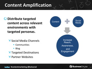 Content Amplification

 Distribute targeted                                     Social
                                  Content
 content across relevant                                 Media

 environments with
 targeted personas.

   Social Media Channels                     Increase
                                              Reach,
      Communities                          Awareness,
      Blog                                     and
                                            Engagement
   Targeted Destinations
   Partner Websites


   #contentmarketing @bolsocial
 
