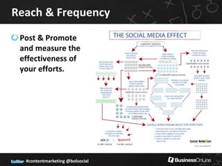 Reach & Frequency
 Post & Promote
 and measure the
 effectiveness of
 your efforts.




  #contentmarketing @bolsocial
 