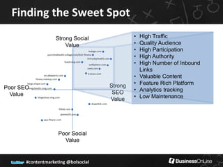 Finding the Sweet Spot
                    Strong Social              •   High Traffic
                        Value                  •   Quality Audience
                                               •   High Participation
                                               •   High Authority
                                               •   High Number of Inbound
                                                   Links
                                               •   Valuable Content
                                      Strong   •   Feature Rich Platform
Poor SEO                                       •   Analytics tracking
  Value                                SEO
                                      Value    •   Low Maintenance




                     Poor Social
                       Value


       #contentmarketing @bolsocial
 