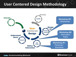 User Centered Design Methodology


                                      Workshop #3:
                                       Wireframes




                                       Workshop #2:
                                        Information
                                           Paths


                                 Workshop #1:
                                  Personas /
                                  Scenarios



  #contentmarketing @bolsocial
 