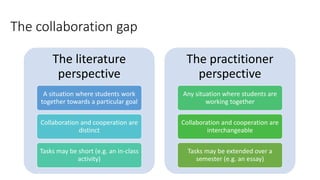 The collaboration gap
The literature
perspective
A situation where students work
together towards a particular goal
Collaboration and cooperation are
distinct
Tasks may be short (e.g. an in-class
activity)
The practitioner
perspective
Any situation where students are
working together
Collaboration and cooperation are
interchangeable
Tasks may be extended over a
semester (e.g. an essay)
 
