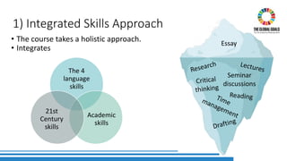 1) Integrated Skills Approach
• The course takes a holistic approach.
• Integrates
Essay
Seminar
discussions
The 4
language
skills
Academic
skills
21st
Century
skills
 