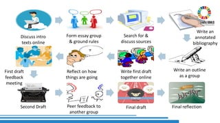 Form essay group
& ground rules
Discuss intro
texts online
Search for &
discuss sources
Write an
annotated
bibliography
Write an outline
as a group
Write first draft
together online
Reflect on how
things are going
First draft
feedback
meeting
Second Draft Final draft Final reflectionPeer feedback to
another group
 