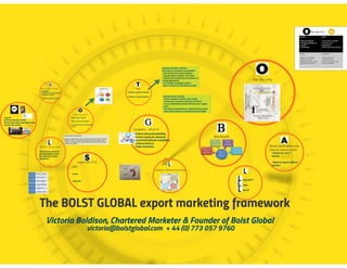 Bolst global export marketing framework