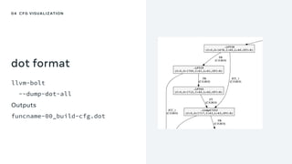 04 CFG VISUALIZATION
dot format
llvm-bolt
--dump-dot-all
Outputs
funcname-00_build-cfg.dot
 