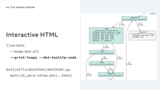 04 CFG VISUALIZATION
Interactive HTML
llvm-bolt
--dump-dot-all
--print-loops --dot-tooltip-code
bolt/utils/dot2html/dot2html.py
main-25_zero-idiom.dot{,.html}
 
