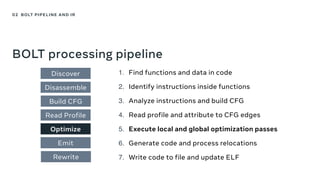 Discover
Disassemble
Build CFG
Read Profile
Optimize
Emit
Rewrite
1. Find functions and data in code
2. Identify instructions inside functions
3. Analyze instructions and build CFG
4. Read profile and attribute to CFG edges
5. Execute local and global optimization passes
6. Generate code and process relocations
7. Write code to file and update ELF
02 BOLT PIPELINE AND IR
BOLT processing pipeline
 