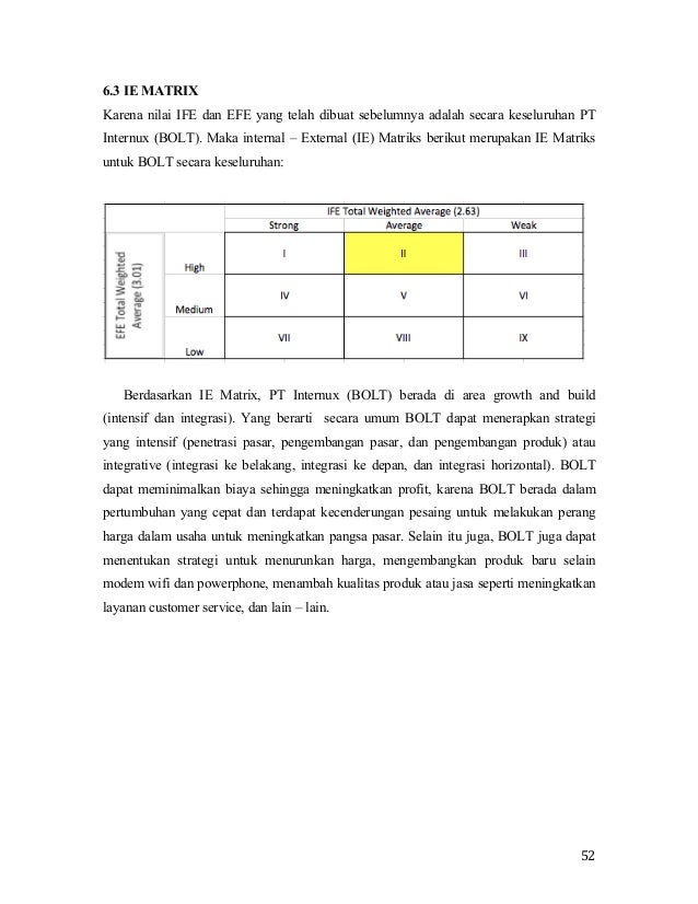 Analisis Strategi Perusahaan pada BOLT