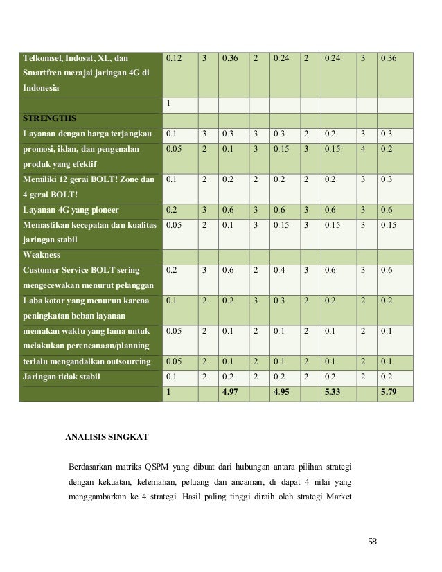 Analisis Strategi Perusahaan pada BOLT