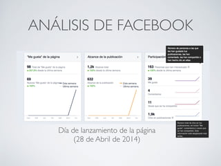 ANÁLISIS DE FACEBOOK
Día de lanzamiento de la página !
(28 de Abril de 2014)
 