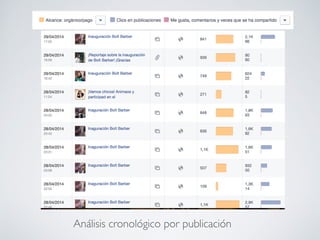Análisis cronológico por publicación
 