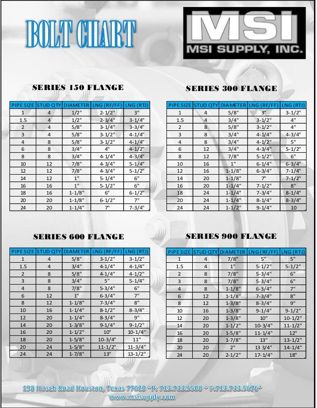 Bolt Size Chart For Pipe Flanges