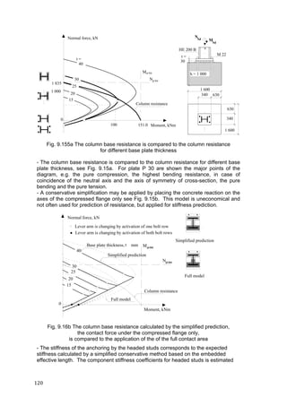 120	
0
1 000
100 Moment, kNm
Normal force, kN
30
40
25
15
20
HE 200 B
t =
M
NSd
Sd
30
h = 1 000
M 22
1 600
340 630
630
340
1 600
pl.Rd
pl.RdN
M
t =
Column resistance
1 835
151.0
Fig. 9.155a The column base resistance is compared to the column resistance
for different base plate thickness
- The column base resistance is compared to the column resistance for different base
plate thickness, see Fig. 9.15a. For plate P 30 are shown the major points of the
diagram, e.g. the pure compression, the highest bending resistance, in case of
coincidence of the neutral axis and the axis of symmetry of cross-section, the pure
bending and the pure tension.
- A conservative simplification may be applied by placing the concrete reaction on the
axes of the compressed flange only see Fig. 9.15b. This model is uneconomical and
not often used for prediction of resistance, but applied for stiffness prediction.
0
Moment, kNm
Normal force, kN
Base plate thickness, mm
30
40
25
15
20
pl.Rd
pl.RdN
Mt
Column resistance
Simplified prediction
Lever arm is changing by activation of one bolt row
Lever arm is changing by activation of both bolt rows
Full model
Full model
Simplified prediction
Fig. 9.16b The column base resistance calculated by the simplified prediction,
the contact force under the compressed flange only,
is compared to the application of the of the full contact area
- The stiffness of the anchoring by the headed studs corresponds to the expected
stiffness calculated by a simplified conservative method based on the embedded
effective length. The component stiffness coefficients for headed studs is estimated
 
