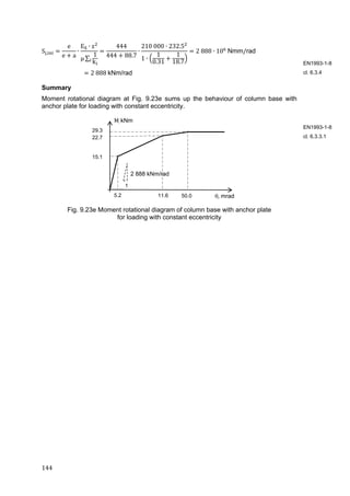 144	
S ,
e
e a
∙
E ∙ z
μ ∑
1
k
444
444 88.7
∙
210 000 ∙ 232.5
1 ∙
1
0.31
1
18.7
2 888 ∙ 10 Nmm/rad
2	888	kNm/rad	
Summary
Moment rotational diagram at Fig. 9.23e sums up the behaviour of column base with
anchor plate for loading with constant eccentricity.
Fig. 9.23e Moment rotational diagram of column base with anchor plate
for loading with constant eccentricity
EN1993-1-8
cl. 6.3.4
EN1993-1-8
cl. 6.3.3.1
M, kNm
2 888 kNm/rad
, mrad
22.7
5.2
29.3
1
15.1
11.6 50.0
 