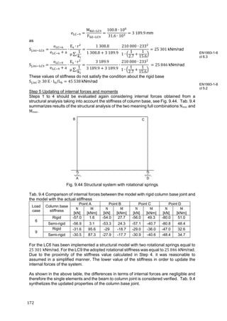 172	
e
M
F
100.8 ∙ 10
31.6 ∙ 10
3 189.9 mm
as
S ,
e
e a
∙
E ∙ r
μ ∑
1
k
1	308.8
1	308.8 3	189.9
∙
210	000 ∙ 233
1 ∙
1
2.7
1
15.6
25	301	kNm/rad
S ,
e
e a
∙
E ∙ r
μ ∑
1
k
3	189.9
3	189.9 3	189.9
∙
210	000 ∙ 233
1 ∙
1
2.7
1
15.6
	 25	846	kNm/rad
These values of stiffness do not satisfy the condition about the rigid base
S , 	 30	E ∙ I /L 45	538	kNm/rad
Step 5 Updating of internal forces and moments
Steps 1 to 4 should be evaluated again considering internal forces obtained from a
structural analysis taking into account the stiffness of column base, see Fig. 9.44. Tab. 9.4
summarizes results of the structural analysis of the two meaning full combinations Nmin		and
Mmax.
Fig. 9.44 Structural system with rotational springs
Tab. 9.4 Comparison of internal forces between the model with rigid column base joint and
the model with the actual stiffness
Load
case
Column base
stiffness
Point A Point B Point C Point D
N	
[kN]
M	
[kNm]
N
[kN]
M
[kNm]
N
[kN]
M
[kNm]
N
[kN]
M
[kNm]
6
Rigid -57.0 1.6 -54.0 27.7 -56.0 49.3 -80.0 51.0
Semi-rigid -56.9 3.1 -53.3 24.3 -57.1 -40.7 -80.8 48.4
9
Rigid -31.6 95.6 -29 -18.7 -29.0 -36.0 -47.0 32.6
Semi-rigid -30.5 87.3 -27.9 -17.7 -30.9 -40.6 -48.4 34.7
For the LC6 has been implemented a structural model with two rotational springs equal to
25	301 kNm/rad. For the LC9 the adopted rotational stiffness was equal to 25	846 kNm/rad.
Due to the proximity of the stiffness value calculated in Step 4. it was reasonable to
assumed in a simplified manner. The lower value of the stiffness in order to update the
internal forces of the system.
As shown in the above table, the differences in terms of internal forces are negligible and
therefore the single elements and the beam to column joint is considered verified. Tab. 9.4
synthetizes the updated properties of the column base joint.
EN1993-1-8
cl 6.3
EN1993-1-8
cl 5.2
A
B C
D
 