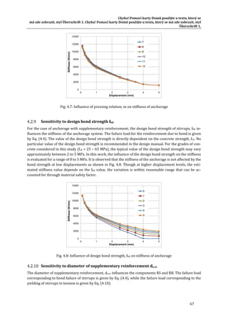 Chyba!	Pomocí	karty	Domů	použijte	u	textu,	který	se	
má	zde	zobrazit,	styl	Überschrift	1.	Chyba!	Pomocí	karty	Domů	použijte	u	textu,	který	se	má	zde	zobrazit,	styl	
Überschrift	1.	
67	
	
Fig.	4.7:	Influence	of	pressing	relation,	m	on	stiffness	of	anchorage	
	
Sensitivity	to	design	bond	strength	fbd	
For	the	case	of	anchorage	with	supplementary	reinforcement,	the	design	bond	strength	of	stirrups,	fbd	in‐
fluences	the	stiffness	of	the	anchorage	system.	The	failure	load	for	the	reinforcement	due	to	bond	is	given	
by	Eq.	(4.4).	The	value	of	the	design	bond	strength	is	directly	dependent	on	the	concrete	strength,	fck.	No	
particular	value	of	the	design	bond	strength	is	recommended	in	the	design	manual.	For	the	grades	of	con‐
crete	considered	in	this	study	(fck	=	25	–	65	MPa),	the	typical	value	of	the	design	bond	strength	may	vary	
approximately	between	2	to	5	MPa.	In	this	work,	the	influence	of	the	design	bond	strength	on	the	stiffness	
is	evaluated	for	a	range	of	0	to	5	MPa.	It	is	observed	that	the	stiffness	of	the	anchorage	is	not	affected	by	the	
bond	strength	at	low	displacements	as	shown	in	Fig.	4.8.	Though	at	higher	displacement	levels,	the	esti‐
mated	stiffness	value	depends	on	the	fbd	value,	the	variation	is	within	reasonable	range	that	can	be	ac‐
counted	for	through	material	safety	factor.	
	
Fig.	4.8:	Influence	of	design	bond	strength,	fbd	on	stiffness	of	anchorage	
Sensitivity	to	diameter	of	supplementary	reinforcement	ds,re	
The	diameter	of	supplementary	reinforcement,	ds,re	influences	the	components	RS	and	RB.	The	failure	load	
corresponding	to	bond	failure	of	stirrups	is	given	by	Eq.	(4.4),	while	the	failure	load	corresponding	to	the	
yielding	of	stirrups	in	tension	is	given	by	Eq.	(4.10).	
0
2000
4000
6000
8000
10000
12000
14000
0 1 2 3 4 5
Stiffness(N/mm)
Displacement (mm)
7
8
9
10
11
12
0
2000
4000
6000
8000
10000
12000
14000
0 1 2 3 4 5
Stiffness(N/mm)
Displacement (mm)
0
1
2
3
4
5
 