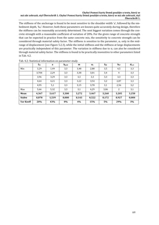 Chyba!	Pomocí	karty	Domů	použijte	u	textu,	který	se	
má	zde	zobrazit,	styl	Überschrift	1.	Chyba!	Pomocí	karty	Domů	použijte	u	textu,	který	se	má	zde	zobrazit,	styl	
Überschrift	1.	
69	
The	stiffness	of	the	anchorage	is	found	to	be	most	sensitive	to	the	shoulder	width	‘a’,	followed	by	the	em‐
bedment	depth,	‘hef’.	However,	both	these	parameters	are	known	quite	accurately	during	design,	therefore	
the	stiffness	can	be	reasonably	accurately	determined.	The	next	biggest	variation	comes	through	the	con‐
crete	strength	with	a	reasonable	coefficient	of	variation	of	20%.	For	the	given	range	of	concrete	strength	
that	can	be	expected	in	practice	from	the	same	concrete	mix,	the	sensitivity	to	concrete	strength	can	be	
considered	through	material	safety	factor.	The	stiffness	is	sensitive	to	the	parameter,	αc	only	in	the	mid‐
range	of	displacement	(see	Figure	5.2.3),	while	the	initial	stiffness	and	the	stiffness	at	large	displacements	
are	practically	independent	of	this	parameter.	The	variation	in	stiffness	due	to	αc	can	also	be	considered	
through	material	safety	factor.	The	stiffness	is	found	to	be	practically	insensitive	to	other	parameters	listed	
in	Tab.	4.2.	
Tab.	4.2:	Statistical	information	on	parameter	study	
		 fck	 a	 kp,de m αc fbd hef	 ds,re
Min	 3,29	 1,49	 3,3	 3,48	 2,88	 3,5	 4,5	 3,3	
		 3,704	 2,29	 3,3	 3,38	 3,01	 3,4	 4	 3,3	
		 3,96	 3,29	 3,3	 3,3	 3,3	 3,3	 3,3	 3,3	
		 4,64	 4,21	 3,3	 3,22	 3,54	 3,2	 2,87	 3,3	
		 4,95	 5,1	 3,3	 3,15	 3,78	 3,1	 2,56	 3,2	
Max	 5,66	 5,32	 3,3	 3,1	 4,29	 3,06	 2	 3,1	
Mean	 4,367	 3,617	 3,300 3,272 3,467 3,260 3,205	 3,250
Stabw	 0,878	 1,539	 0,000 0,143 0,522 0,172 0,927	 0,084
Var	Koeff	 20%	 43%	 0% 4% 15% 5% 29%	 3%
	 	
 