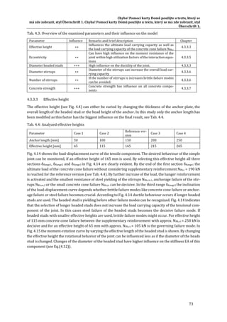 Chyba!	Pomocí	karty	Domů	použijte	u	textu,	který	se	
má	zde	zobrazit,	styl	Überschrift	1.	Chyba!	Pomocí	karty	Domů	použijte	u	textu,	který	se	má	zde	zobrazit,	styl	
Überschrift	1.	
73	
Tab.	4.3:	Overview	of	the	examined	parameters	and	their	influence	on	the	model	
Parameter	 Influence		 Remarks	and	brief	description	 Chapter	
Effective	height	 ++	
Influences	the	ultimate	load	carrying	capacity	as	well	as	
the	load	carrying	capacity	of	the	concrete	cone	failure	NRk,c	
4.3.3.3	
Eccentricity	 ++	
Can	have	high	influence	on	the	moment	resistance	of	the	
joint	within	high	utilization	factors	of	the	interaction	equa‐
tions	
4.3.3.5	
Diameter	headed	studs	 +++	 High	influence	on	the	ductility	of	the	joint.	 4.3.3.3	
Diameter	stirrups	 ++	
Diameter	of	the	stirrups	can	increase	the	overall	load‐car‐
rying	capacity	
4.3.3.6	
Number	of	stirrups	 ++	
If	the	number	of	stirrups	is	increases	brittle	failure	modes	
can	be	avoided.	
4.3.3.6	
Concrete	strength	 +++	
Concrete	 strength	 has	 influence	 on	 all	 concrete	 compo‐
nents	
4.3.3.7	
4.3.3.3 Effective	height		
The	effective	height	(see	Fig.	4.4)	can	either	be	varied	by	changing	the	thickness	of	the	anchor	plate,	the	
overall	length	of	the	headed	stud	or	the	head	height	of	the	anchor.	In	this	study	only	the	anchor	length	has	
been	modified	as	this	factor	has	the	biggest	influence	on	the	final	result,	see	Tab.	4.4.		
Tab.	4.4:	Analyzed	effective	heights	
Parameter	 Case	1	 Case	2	
Reference	ver‐
sion	
Case	3	 Case	4	
Anchor	length	[mm]	 50	 100	 150	 200	 250	
Effective	height	[mm]	 65	 115	 165	 215	 265	
Fig.	4.14	shows	the	load‐displacement	curve	of	the	tensile	component.	The	desired	behaviour	of	the	simple	
joint	can	be	monitored,	if	an	effective	height	of	165	mm	is	used.	By	selecting	this	effective	height	all	three	
sections	δRange1,	δRange2	and	δRange3	in	Fig.	4.14	are	clearly	evident.	By	the	end	of	the	first	section	δRange1	the	
ultimate	load	of	the	concrete	cone	failure	without	considering	supplementary	reinforcement	NRk,c	=	190	kN	
is	reached	for	the	reference	version	(see	Tab.	4.4).	By	further	increase	of	the	load,	the	hanger	reinforcement	
is	activated	and	the	smallest	resistance	of	steel	yielding	of	the	stirrups	NRk,re,1,	anchorage	failure	of	the	stir‐
rups	NRk,re,2	or	the	small	concrete	cone	failure	NRk,cs	can	be	decisive.	In	the	third	range	δRange3	the	inclination	
of	the	load‐displacement‐curve	depends	whether	brittle	failure	modes	like	concrete	cone	failure	or	anchor‐
age	failure	or	steel	failure	becomes	crucial.	According	to	Fig.	4.14	ductile	behaviour	occurs	if	longer	headed	
studs	are	used.	The	headed	stud	is	yielding	before	other	failure	modes	can	be	recognized.	Fig.	4.14	indicates	
that	the	selection	of	longer	headed	studs	does	not	increase	the	load	carrying	capacity	of	the	tensional	com‐
ponent	of	the	joint.	In	this	cases	steel	failure	of	the	headed	studs	becomes	the	decisive	failure	mode.	If	
headed	studs	with	smaller	effective	heights	are	used,	brittle	failure	modes	might	occur.	For	effective	height	
of	115	mm	concrete	cone	failure	between	the	supplementary	reinforcement	with	approx.	NRk,cs	=	250	kN	is	
decisive	and	for	an	effective	height	of	65	mm	with	approx.	NRk,cs	=	105	kN	is	the	governing	failure	mode.	In	
Fig.	4.15	the	moment‐rotation	curve	by	varying	the	effective	length	of	the	headed	stud	is	shown.	By	changing	
the	effective	height	the	rotational	behavior	of	the	joint	can	be	influenced	less	as	if	the	diameter	of	the	heads	
stud	is	changed.	Changes	of	the	diameter	of	the	headed	stud	have	higher	influence	on	the	stiffness	EA	of	this	
component	(see	Eq.(4.12)).	
 