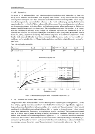 Infaso+‐Handbook	II	 	 	
76	
4.3.3.5 Eccentricity	
According	to	Tab.	4.6	five	different	cases	are	considered	in	order	to	determine	the	influence	of	the	eccen‐
tricity	on	the	rotational	behavior	of	the	joint.	Originally	there	shouldn`t	be	any	effect	to	the	load‐carrying	
capacity	of	the	simple	joint	since	there	is	no	direct	relation	between	the	eccentricity	and	the	tensile	compo‐
nent.	But	changes	in	the	eccentricity	have	influence	on	the	overall	load‐carrying	capacity.	As	interaction	
equations	(see	Eq.	(4.16)	to	(4.17))	have	to	be	considered,	increases	of	the	eccentricity	can	have	an	influence	
on	the	moment	resistance	of	the	joint.	Either	steel	failure	or	concrete	failure	can	be	decisive.	If	joints	are	
designed	with	higher	eccentricities,	increases	of	the	tensional	components	of	the	joint	have	to	be	consid‐
ered.	By	varying	the	eccentricity	in	this	example	the	interaction	equation	is	not	overstepped	as	the	re‐
sistances	due	to	friction	also	increases	due	to	higher	normal	forces	in	the	joint	(see	Fig.	4.19).	As	the	normal	
forces	are	getting	larger	the	load	capacity	of	the	friction	component	rises	and	the	shear	resistance	of	the	
headed	studs	is	exceeded.	Smaller	shear	forces	are	transferred	to	the	second	anchor	row	and	possible	nor‐
mal	forces	can	be	raised	in	this	row.	The	particular	application	must	be	investigated	therefore	on	case‐by‐
case	basis.	
Tab.	4.6:	Analyzed	eccentricities	
Parameter	 Case	1	 Case	2	
Reference	ver‐
sion	
Case	3	 Case	4	
Eccentricity	[mm]	 50	 75	 100	 200	 250	
4.3.3.6 Diameter	and	number	of	the	stirrups	
The	parameters	of	the	diameter	and	the	number	of	stirrups	have	been	changed	according	to	Tab.	4.7.	If	the	
load	carrying	capacity	of	concrete	cone	failure	is	reached,	further	load	increases	depend	on	the	supplemen‐
tary	reinforcement.	Two	different	failure	modes	have	to	be	considered	if	the	supplementary	reinforcement	
can	be	activated.	Bond	failure	according	to	Chapter	4.2.9	or	yielding	of	the	supplementary	reinforcement	
might	occur.	By	increasing	the	diameter	of	the	stirrup	the	ultimate	resistance	of	the	tensile	component	can	
only	be	increased	slightly	(see	Fig.	4.19).	By	increasing	the	diameter	of	the	headed	stud,	steel	failure	of	the	
headed	studs	becomes	the	decisive	component	with	approx.	NRk,s	=	350	kN.	As	this	is	the	crucial	component	
increases	in	the	diameter	of	the	supplementary	reinforcement	are	not	more	advantageous.	In	a	further	pa‐
rameter	study	the	number	of	stirrups	has	been	varied.	If	the	number	of	stirrups	is	reduced	brittle	failure	
modes	might	occur,	as	the	surface	area	of	the	supplementary	reinforcement	is	reduced	(see	Fig.	4.20).	
	
Fig.	4.18:	Moment‐rotation	curve	for	variation	of	the	eccentricity	
0,00
0,50
1,00
1,50
2,00
2,50
0,00 2,00 4,00 6,00 8,00 10,00 12,00 14,00 16,00 18,00 20,00
Mref/Mx[-]
Rotaition [mrad]
Moment-rotation curve
hn = 250 mm
hn = 200 mm
hn = 150 mm
hn = 100 mm
hn = 50 mm
 