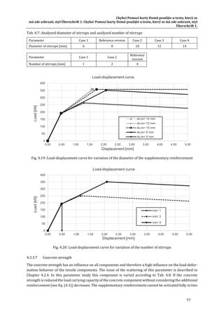 Chyba!	Pomocí	karty	Domů	použijte	u	textu,	který	se	
má	zde	zobrazit,	styl	Überschrift	1.	Chyba!	Pomocí	karty	Domů	použijte	u	textu,	který	se	má	zde	zobrazit,	styl	
Überschrift	1.	
77	
Tab.	4.7:	Analyzed	diameter	of	stirrups	and	analyzed	number	of	stirrups	
Parameter	 Case	1	 Reference	version	 Case	2	 Case	3	 Case	4	
Diameter	of	stirrups	[mm]	 6	 8	 10	 12	 14	
	 	 	 	 	 	
Parameter	 Case	1	 Case	2	
Reference	
version	
	 	
Number	of	stirrups	[mm]	 1	 2	 4	 	 	
4.3.3.7 Concrete	strength	
The	concrete	strength	has	an	influence	on	all	components	and	therefore	a	high	influence	on	the	load‐defor‐
mation	behavior	of	the	tensile	components.	The	issue	of	the	scattering	of	this	parameter	is	described	in	
Chapter	 4.2.4.	 In	 this	 parameter	 study	 this	 component	 is	 varied	 according	 to	 Tab.	 4.8.	 If	 the	 concrete	
strength	is	reduced	the	load	carrying	capacity	of	the	concrete	component	without	considering	the	additional	
reinforcement	(see	Eq.	(4.1))	decreases.	The	supplementary	reinforcement	cannot	be	activated	fully	in	two	
Fig.	4.19:	Load‐displacement	curve	for	variation	of	the	diameter	of	the	supplementary	reinforcement	
Fig.	4.20:	Load‐displacement	curve	for	variation	of	the	number	of	stirrups	
0
50
100
150
200
250
300
350
400
0,00 0,50 1,00 1,50 2,00 2,50 3,00 3,50 4,00 4,50 5,00
Load[kN]
Displacement [mm]
Load-displacement curve
ds,re= 14 mm
ds,re= 12 mm
ds,re= 10 mm
ds,re= 8 mm
ds,re= 6 mm
0
50
100
150
200
250
300
350
400
0,00 0,50 1,00 1,50 2,00 2,50 3,00 3,50 4,00 4,50 5,00
Load[kN]
Displacement [mm]
Load-displacement curve
nre= 1
nre= 2
nre= 4
 