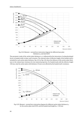 Infaso+‐Handbook	II	 	 	
84	
	
Fig.	4.32:	Moment	–	normal	force	interaction	diagram	for	different	base	plate	
thickness	tp2	and	steel	S235	
The	parameter	study	of	the	anchor	plate	thickness	tp1	is	influenced	by	the	interaction	of	acting	developed	
forces	in	headed	studs	in	shear	and	in	tension.	The	selected	value	of	effective	height	of	the	headed	stud	is	
included	for	each	anchor	plate	thickness.	Fig.	4.33	to	Fig.	4.36	show	the	influence	of	the	anchor	plate	thick‐
ness	to	the	column	base	resistance	for	two	material	properties.	For	headed	studs	with	the	effective	height	
150	mm,	only	the	anchor	plate	with	thickness	10	mm	is	not	affected	by	the	headed	stud’s	resistance.	
	
Fig.	4.33:	Moment	–	normal	force	interaction	diagram	for	different	anchor	plate	thickness	tp1,		
for	the	anchor	plate	steel	S355,	and	the	headed	stud	length	heff	=	150	mm	
	
‐250
0
250
500
750
1000
1250
1500
1750
2000
2250
2500
2750
3000
0 20 40 60 80 100 120 140 160 180
Normal force [kN]
Moment [kNm]
15 mm
20 mm
25 mm
30 mm
tp2 = 40 mm
Column end 
resistance
‐250
0
250
500
750
1000
1250
1500
1750
2000
2250
2500
2750
0 20 40 60 80 100 120 140 160 180
Normal force [kN]
Moment [kNm]
tp1 = 8 mm
tp1 = 10 mm
heff = 150 mm
Column end 
resistance
 