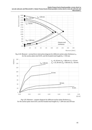 Chyba!	Pomocí	karty	Domů	použijte	u	textu,	který	se	
má	zde	zobrazit,	styl	Überschrift	1.	Chyba!	Pomocí	karty	Domů	použijte	u	textu,	který	se	má	zde	zobrazit,	styl	
Überschrift	1.	
85	
	
Fig.	4.34:	Moment	–	normal	force	interaction	diagram	for	different	anchor	plate	thickness	tp1,		
for	the	anchor	plate	steel	S235,	and	the	headed	stud	length	heff	=	150	mm	
Fig.	4.35:	Moment	–	rotation	diagram	for	different	anchor	plate	thickness	tp1,		
for	the	anchor	plate	steel	S355,	and	the	headed	stud	lengths	heff	=	200	mm	and	350	mm	
	
‐250
0
250
500
750
1000
1250
1500
1750
2000
2250
2500
2750
3000
0 20 40 60 80 100 120 140 160 180
Normal force [kN]
Moment [kNm]
tp1 = 8 mm
tp1 = 10 mm
heff = 150 mm
Column end 
resistance
tp1 = 20 mm
0
20
40
60
80
100
120
140
160
0,00 0,01 0,02 0,03 0,04 0,05 0,06
M[kNm]
φ[rad]
tp2 = 20 mm
10 mm
8 mm
15 mm
tp1 = 8, 10 mm; heff = 200 mm; d1 = 22 mm
tp1 = 15, 20 mm; heff = 350 mm; d1 = 30 mm
 