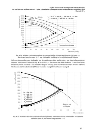 Chyba!	Pomocí	karty	Domů	použijte	u	textu,	který	se	
má	zde	zobrazit,	styl	Überschrift	1.	Chyba!	Pomocí	karty	Domů	použijte	u	textu,	který	se	má	zde	zobrazit,	styl	
Überschrift	1.	
87	
	
Fig.	4.38:	Moment	–	normal	force	interaction	diagram	for	different	anchor	plate	thickness	tp1,		
for	the	anchor	plate	steel	S235,	and	the	headed	stud	lengths	heff	=	200	mm	and	300	mm	
Different	distance	between	the	headed	and	threaded	studs	of	the	anchor	plates	and	their	influence	on	the	
moment	resistance	are	shown	in	Fig.	4.39	to	Fig.	4.42	for	the	anchor	plate	thickness	10	mm,	base	plate	
thickness	25	mm,	and	steels	S355	and	S235.	The	pure	bending	resistance	decreases	till	the	distance	between	
the	headed	and	threaded	studs	200	mm,	where	the	base	plate	resistance	is	changed.	
Fig.	4.39:	Moment	–	normal	force	interaction	diagram	for	different	distances	between	the	headed	and	
threaded	studs	m1,	for	the	anchor	plate	steel	S355	
	
‐500
‐250
0
250
500
750
1000
1250
1500
1750
2000
2250
2500
2750
3000
3250
0 20 40 60 80 100 120 140 160 180
Normal force [kN]
Moment [kNm]
8 mm
10 mm
15 mm
tp1 = 20 mm
Column end resistance
tp1 = 8, 10, 15 mm; heff = 200 mm; d1 = 22 mm
tp1 = 20 mm; heff = 300 mm; d1 = 30 mm
‐250
0
250
500
750
1000
1250
1500
1750
2000
2250
2500
2750
0 20 40 60 80 100 120 140 160 180
Normal force [kN]
Moment [kNm]
m1 = 50 mm
m1 = 80 mm
m1 = 100 mm
m1 = 120 mm
m1 = 150 mm
Column end 
resistance
m1 = 200 mm
 